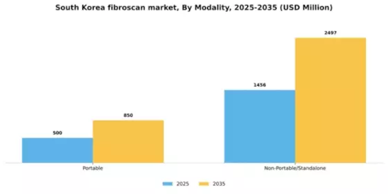 South Korea Fibroscan Market Segment Image 2