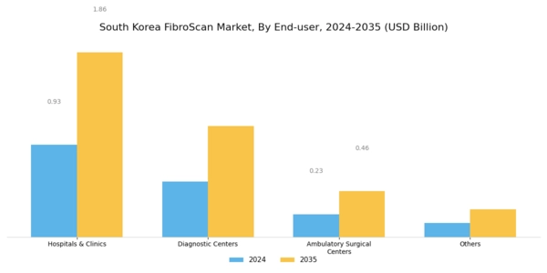 South Korea Fibroscan Market Segment Image 3