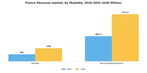 France Fibroscan Market Segment Image 2