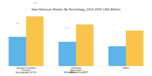 Italy Fibroscan Market Segment Image 0