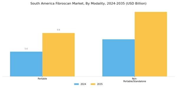 South America Fibroscan Market Segment Image 1