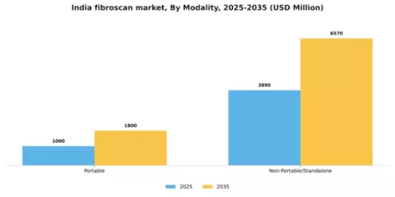 India Fibroscan Market Segment Image 2
