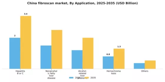 China Fibroscan Market Segment Image 0