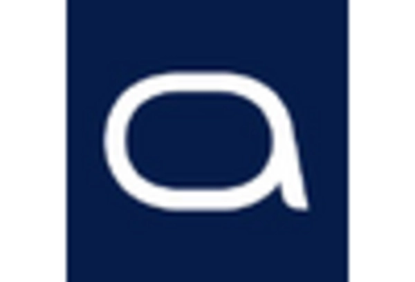 Spain Biotechnology Pharmaceutical Services Outsources Market key player