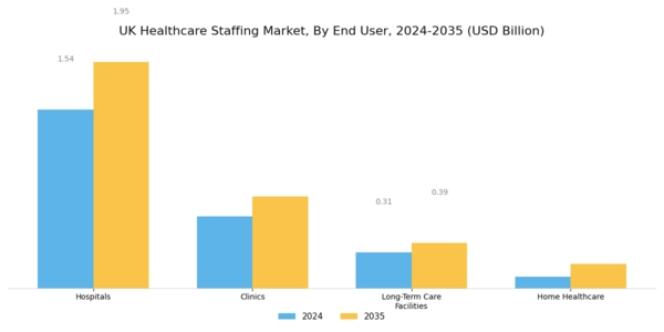 UK Healthcare Staffing Market Segment Image 1
