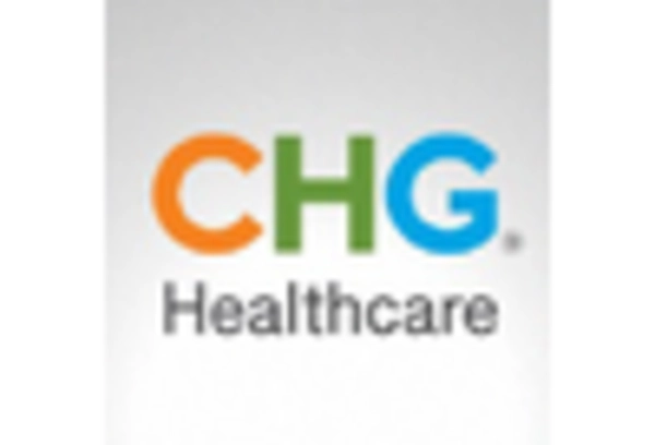 India Healthcare Staffing Market key player