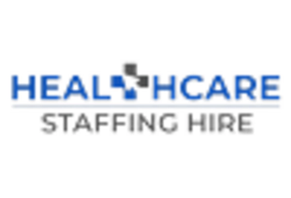 China Healthcare Staffing Market key player