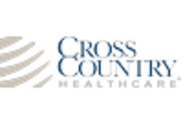 Spain Healthcare Staffing Market key player