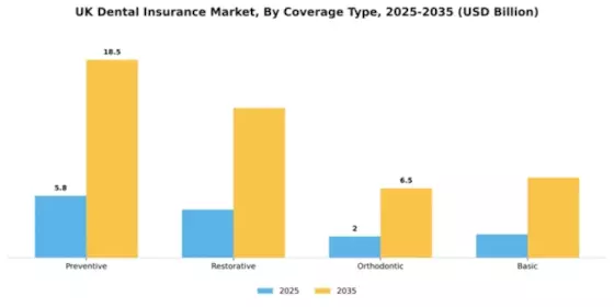 UK Dental Insurance Market Segment Image 0