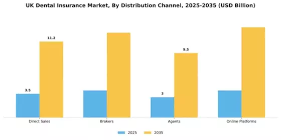 UK Dental Insurance Market Segment Image 1