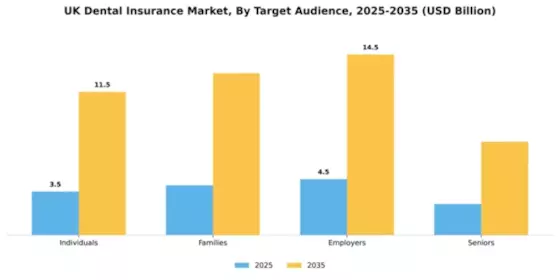 UK Dental Insurance Market Segment Image 3