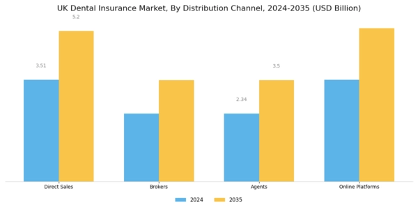 UK Dental Insurance Market Segment Image 3
