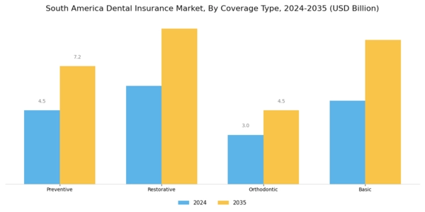 South America Dental Insurance Market Segment Image 1