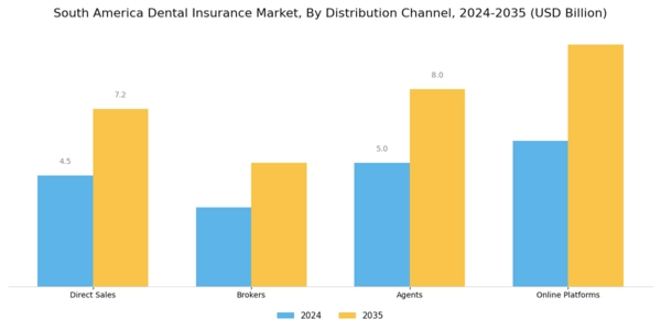 South America Dental Insurance Market Segment Image 3