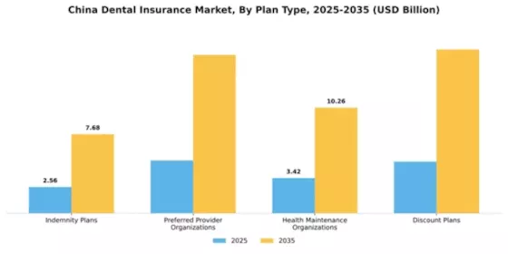 China Dental Insurance Market Segment Image 2