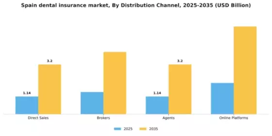 Spain Dental Insurance Market Segment Image 1