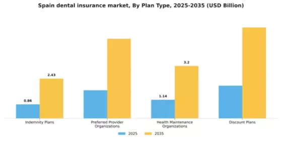 Spain Dental Insurance Market Segment Image 2