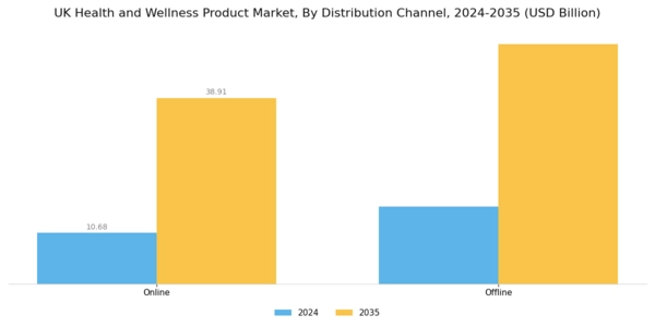 UK Health and Wellness Products Market Segment Image 1