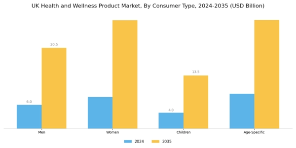 UK Health and Wellness Products Market Segment Image 2