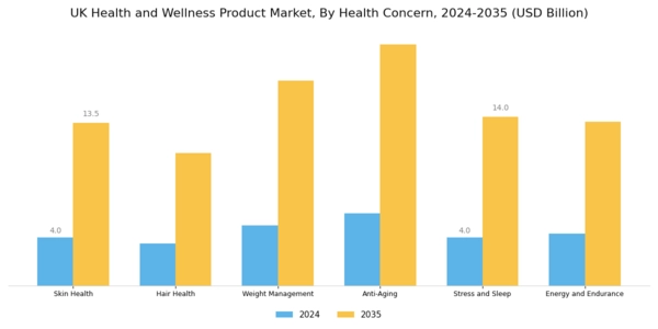 UK Health and Wellness Products Market Segment Image 4