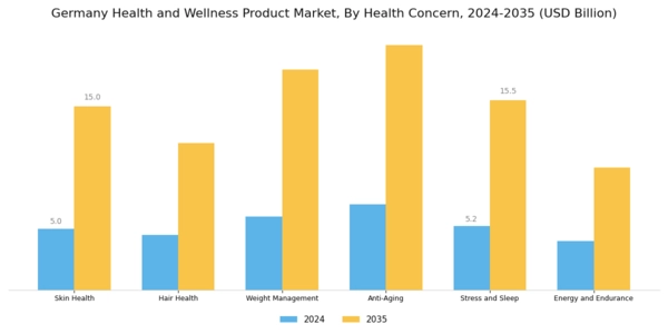 Germany Health and Wellness Products Market Segment Image 4