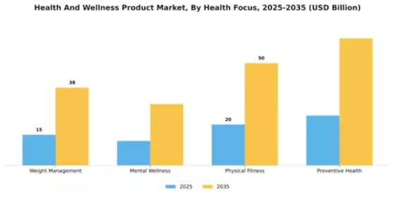 South America Health and Wellness Products Market Segment Image 2