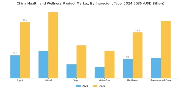 China Health and Wellness Products Market Segment Image 3