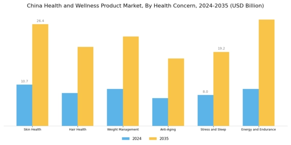 China Health and Wellness Products Market Segment Image 4