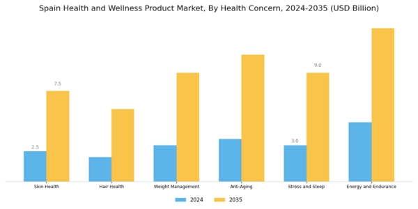 Spain Health and Wellness Products Market Segment Image 4