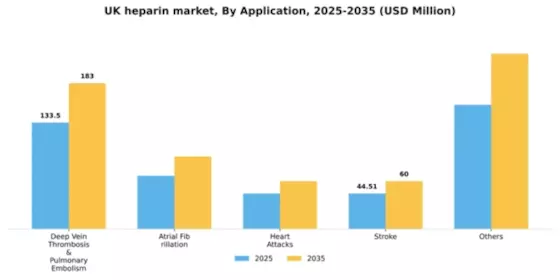 UK Heparin Market Segment Image 0