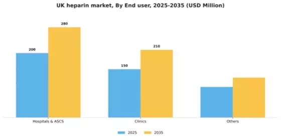 UK Heparin Market Segment Image 1