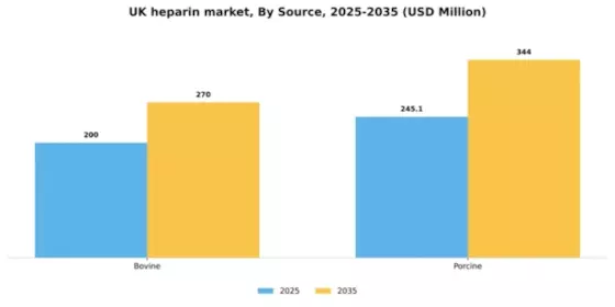 UK Heparin Market Segment Image 4