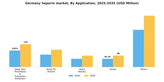 Germany Heparin Market Segment Image 0