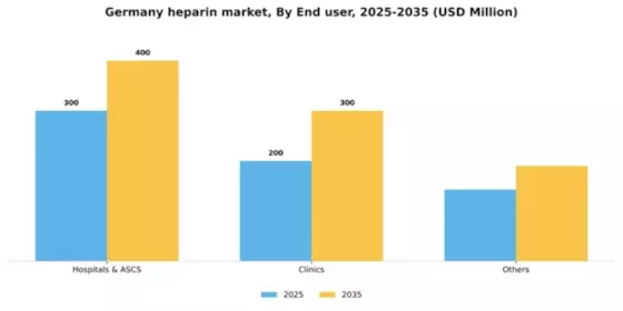 Germany Heparin Market Segment Image 1