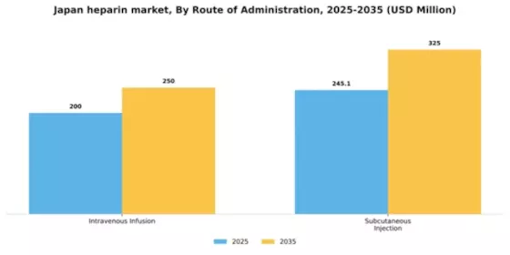 Japan Heparin Market Segment Image 3