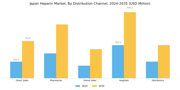 Japan Heparin Market Segment Image 4