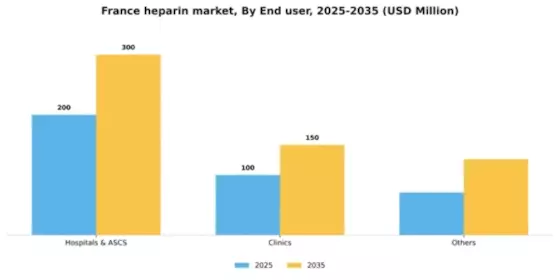 France Heparin Market Segment Image 1