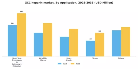 GCC Heparin Market Segment Image 0