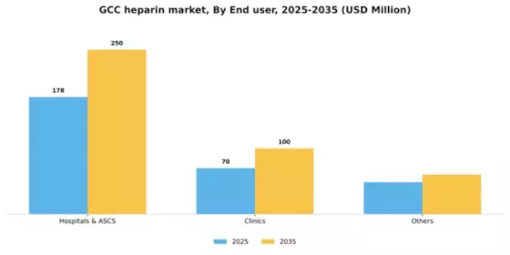 GCC Heparin Market Segment Image 1