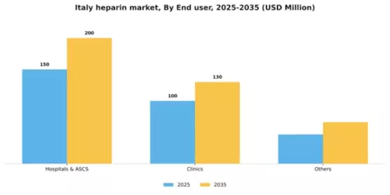 Italy Heparin Market Segment Image 1