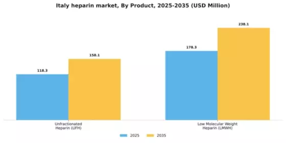 Italy Heparin Market Segment Image 2