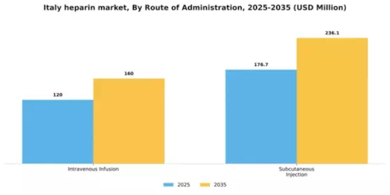 Italy Heparin Market Segment Image 3