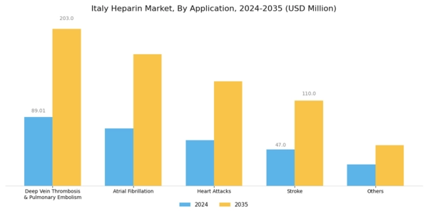 Italy Heparin Market Segment Image 2