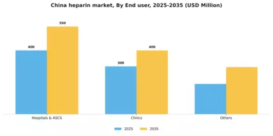 China Heparin Market Segment Image 1