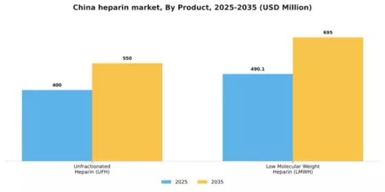 China Heparin Market Segment Image 2