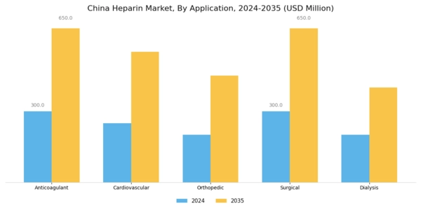 China Heparin Market Segment Image 0
