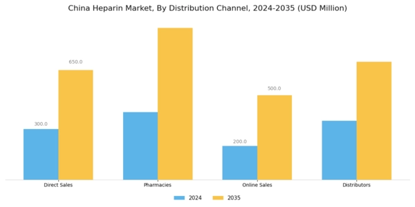 China Heparin Market Segment Image 4
