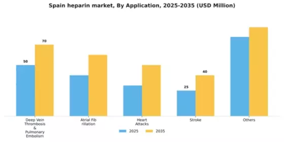 Spain Heparin Market Segment Image 0
