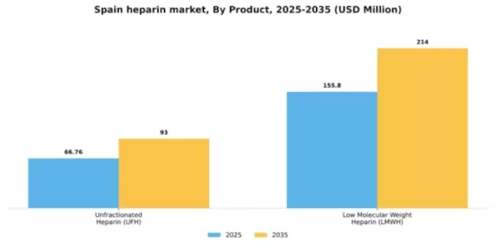 Spain Heparin Market Segment Image 2