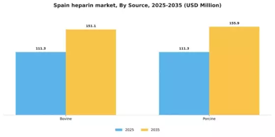 Spain Heparin Market Segment Image 4